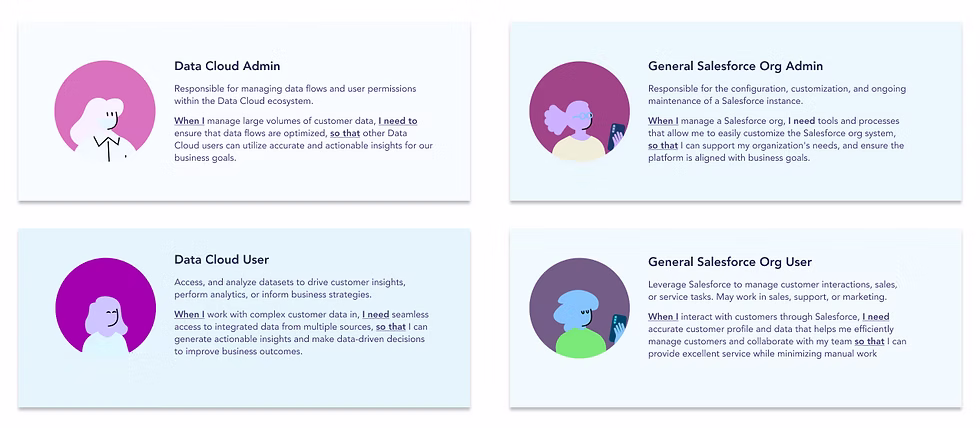 Overview of the four user types